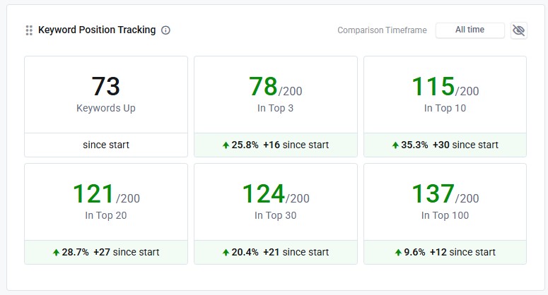 Insurance SEO Results